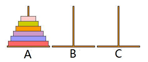 汉诺塔游戏:把所有盘子从A移动到C